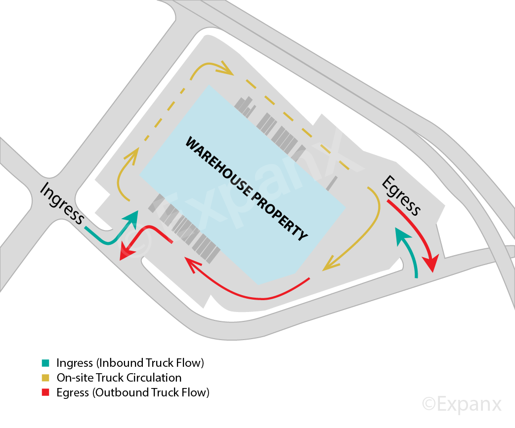 CRE 1-2-3: Ingress, Egress, and Truck Flow: What Tenants Look for in Industrial Property